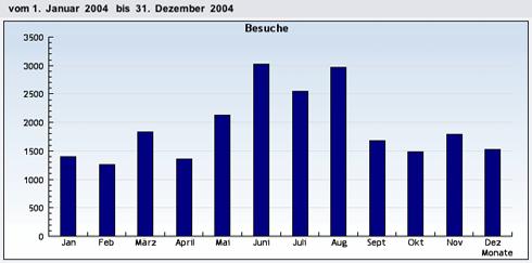 zeitgenossen_statistik2004.tif