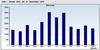 zeitgenossen_statistik2004qq3.tif